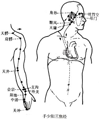 关冲