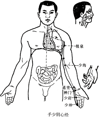 阴郄