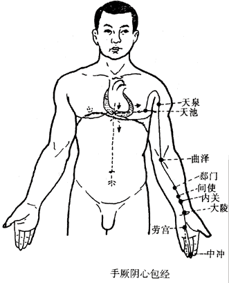 天池